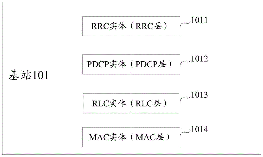 一种RRC连接重配的方法及装置与流程