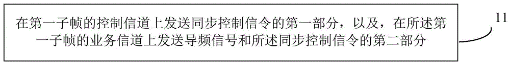 一种V2X系统的同步方法、装置及设备与流程