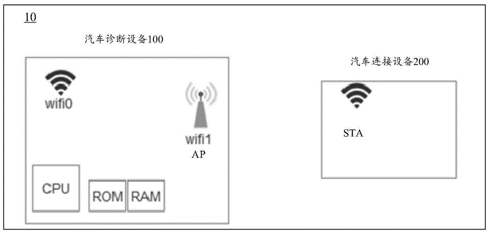 汽车诊断系统及WiFi连接方法与流程