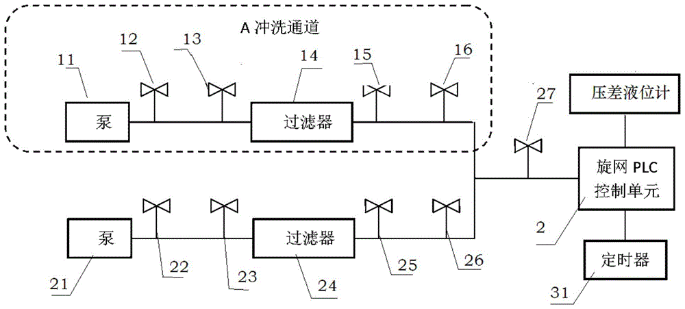 一种单速旋转滤网的一用一备冲洗水系统的制作方法