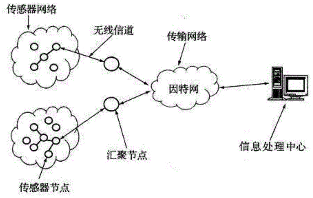 一种低功耗物联网的边缘数据查询、计算的方法及系统与流程