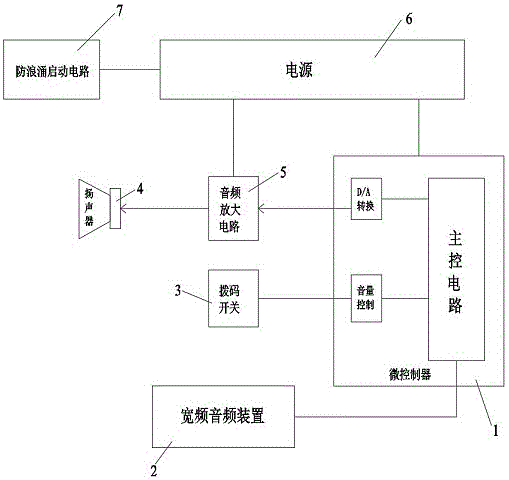 车载宽带噪音提示装置的制作方法