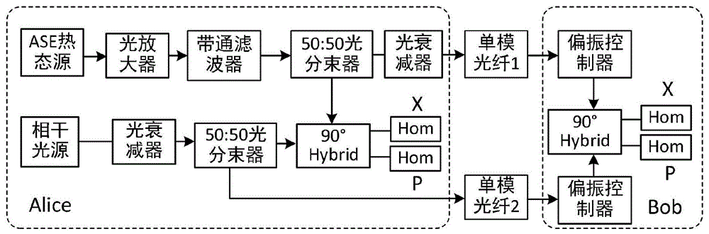 基于热态源的连续变量量子密钥分发方法及系统