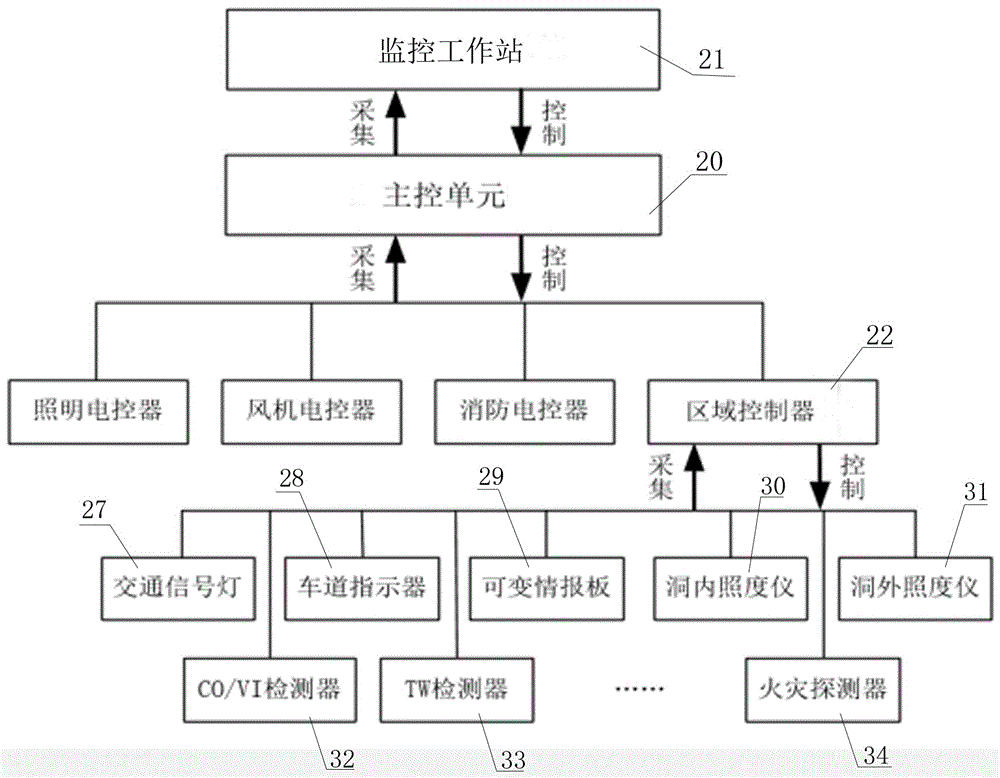 高速公路隧道电控联合监控系统