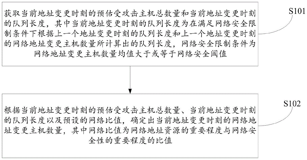 网络地址变更方法、装置以及设备与流程