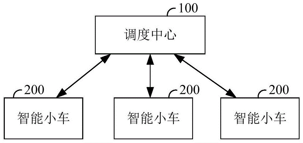 一种智能小车的控制方法及智能小车与流程