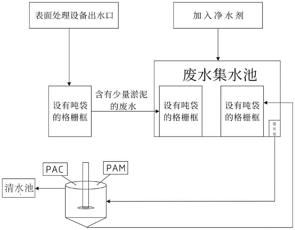 一种含碱淤泥的收集方法及其装置与流程