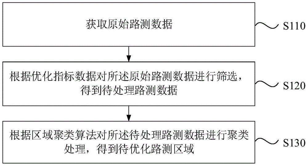 一种路测数据处理方法、装置、计算机设备及存储介质与流程