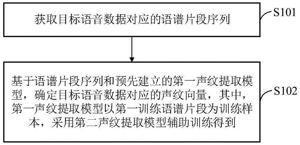 一种声纹向量提取方法、装置、设备及存储介质与流程