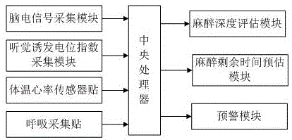 一种多功能麻醉科用麻醉深度监测装置的制作方法