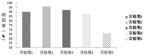 一种寒旱区边坡及废弃矿山的生态修复方法