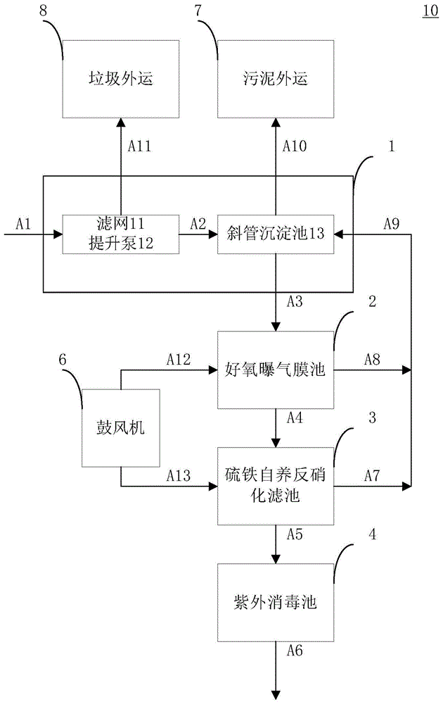 一种河道污水处理系统及方法与流程