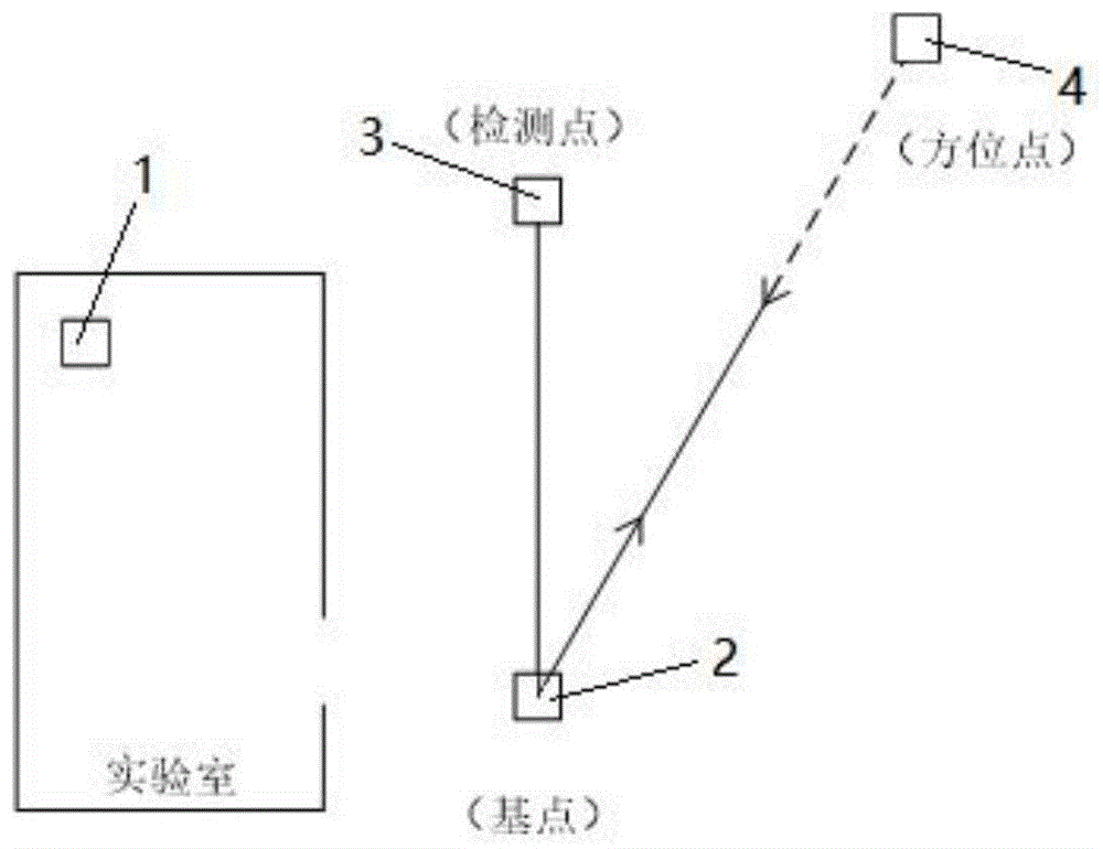 一种寻北标校船舶方位的构造的制作方法