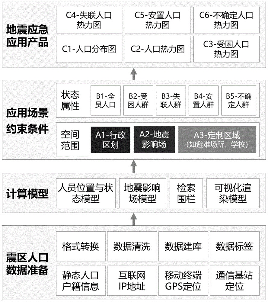 一种面向地震应急救援的地震人口热力图计算方法与流程