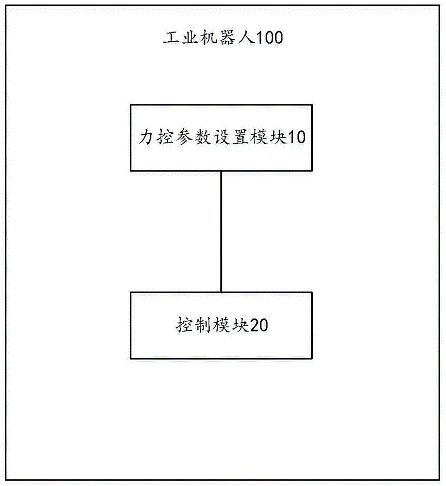 一种实时设置力控参数的工业机器人及方法与流程