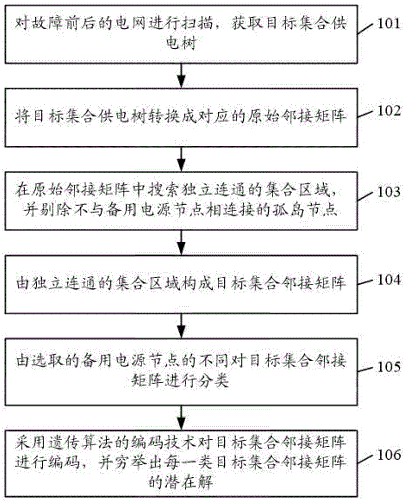 一种用于开环电网转供电的决策方法及装置与流程