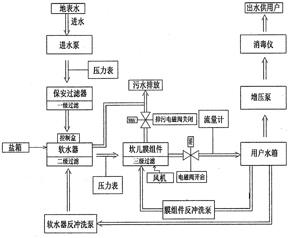 一种自来水厂净化系统的制作方法