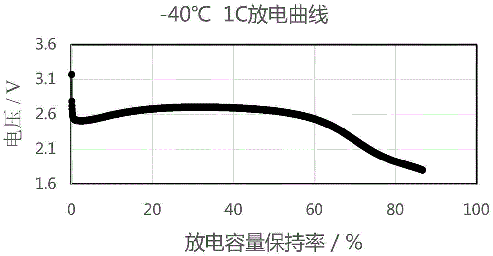 一种防过充低温电解液和基于其的锂离子电池的制作方法