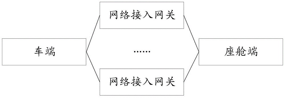 车辆的远程驾驶系统、方法、电子设备及存储介质与流程