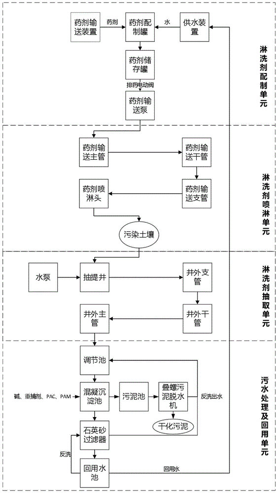 一种污染土壤原位淋洗系统的制作方法