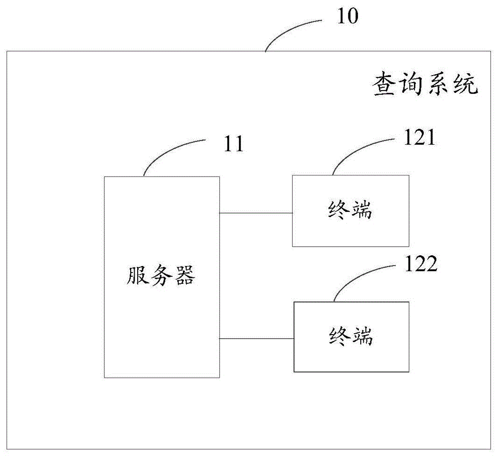 一种数据处理方法、装置、服务器、系统及存储介质与流程