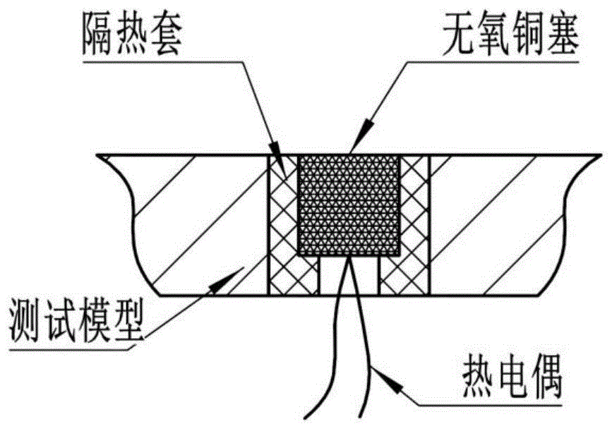 一种电弧风洞流场热流密度标定装置和方法