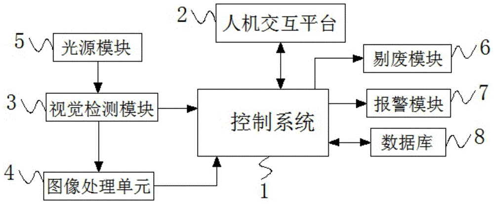 一种印刷品喷码检测交互方法及系统与流程