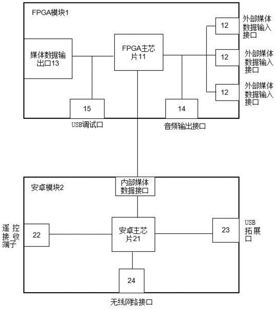 一种LED电视主板及LED显示装置的制作方法