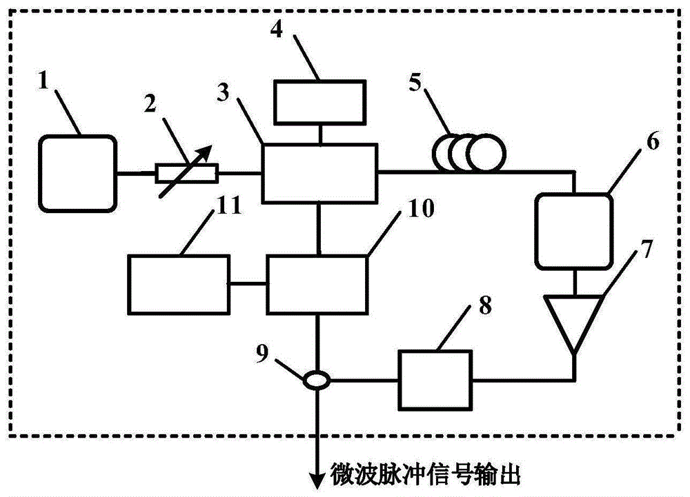 基于时域锁模光电振荡器的微波脉冲产生装置及方法