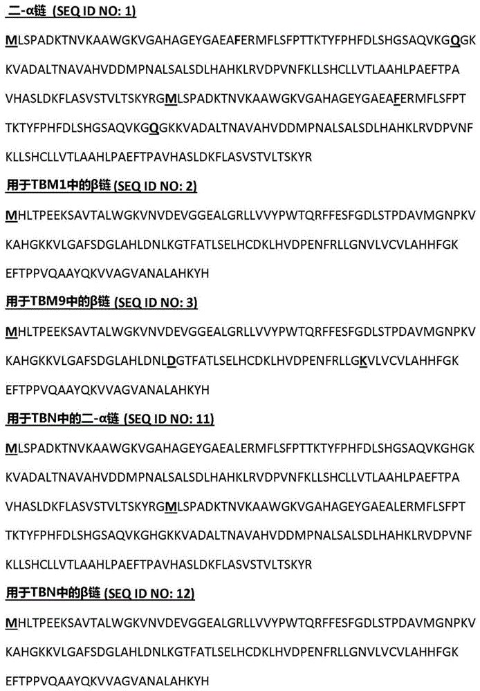 重组血红蛋白及其制备和使用方法与流程