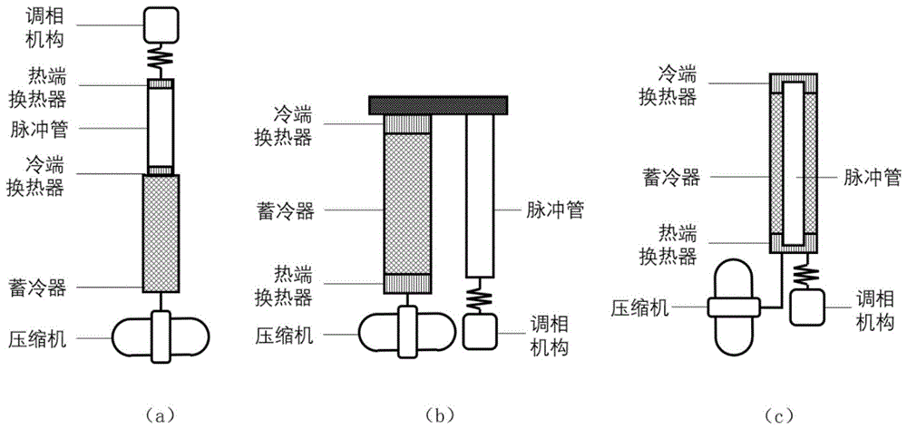 一种气耦合脉冲管制冷机通道式冷端换热器及实现方法