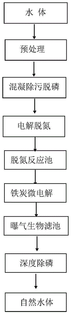 一种紧凑型水体高效深度净化系统的制作方法