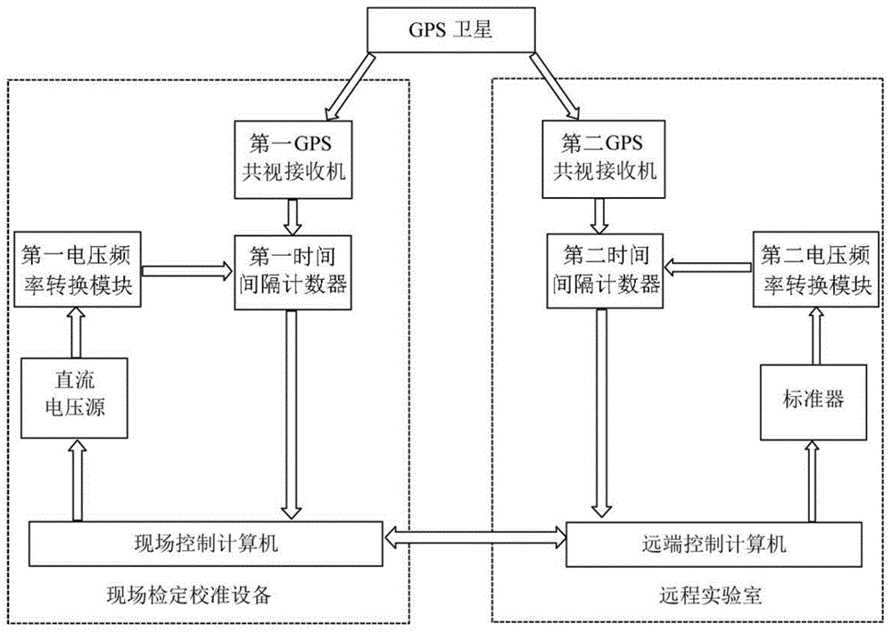 一种电压源远程校准系统及校准方法