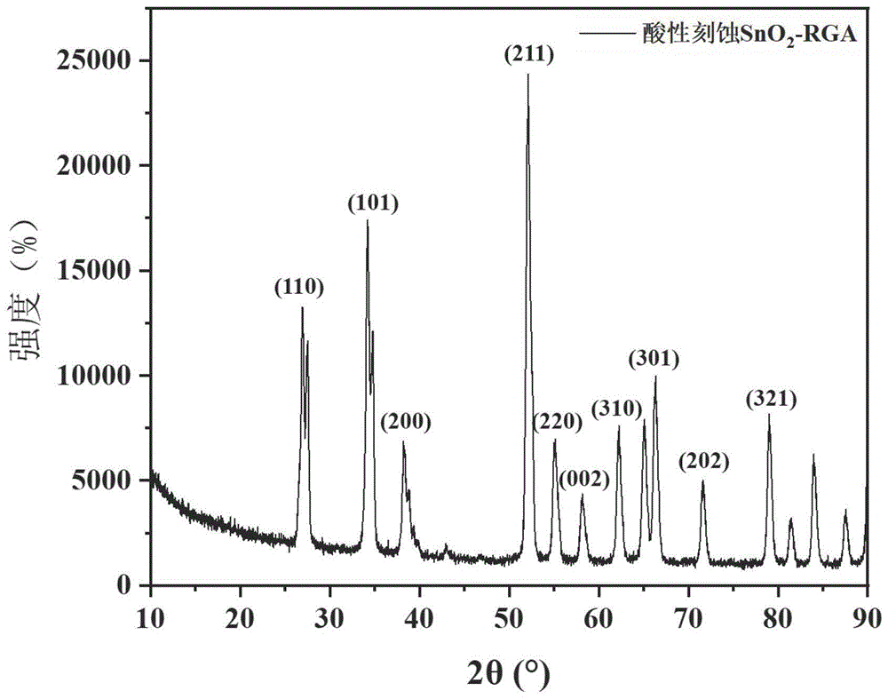一种酸性刻蚀SnO2-RGA气凝胶的制备方法