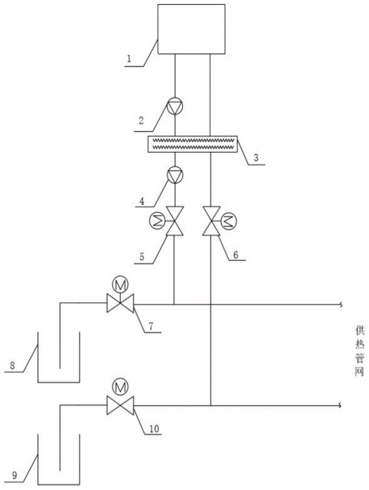 多元供热热源的流量分配装置的制作方法