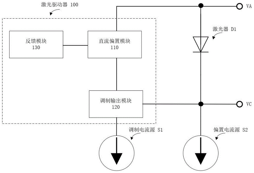 一种激光驱动器，自适应偏置电路和控制方法与流程