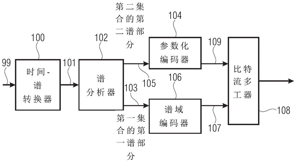 用于使用独立噪声填充生成增强信号的装置和方法与流程