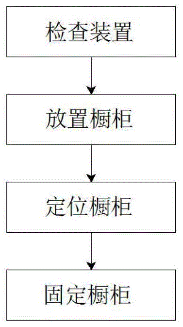 一种整体式橱柜安装方法与流程