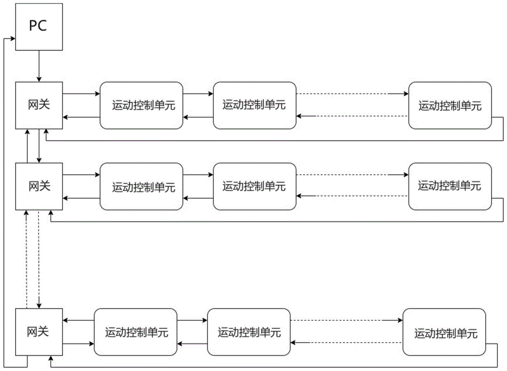 一种机械矩阵控制系统的制作方法