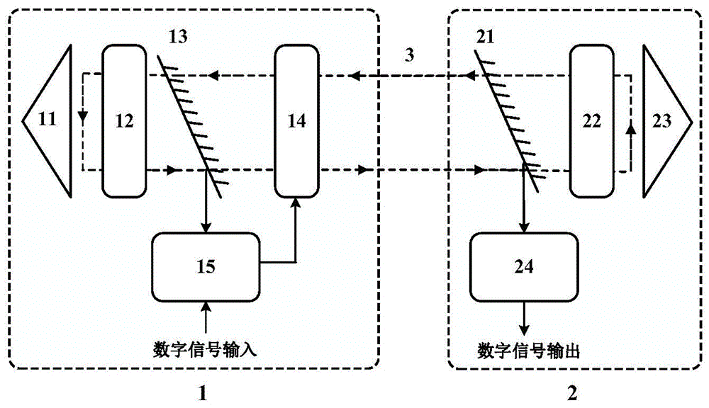 一种共振光通信装置