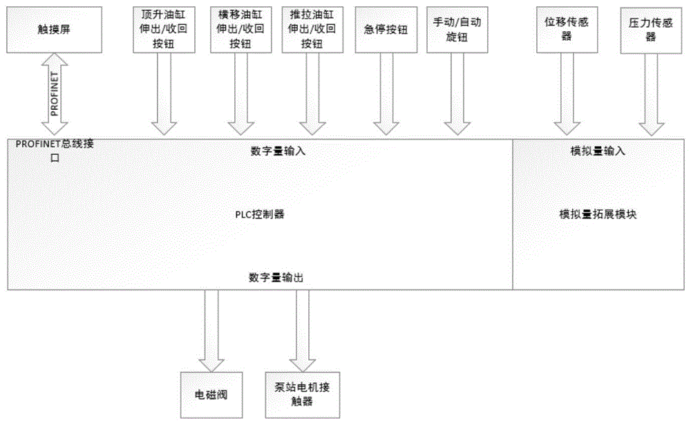 一种用于滑移装备液压油缸的电控装置的制作方法