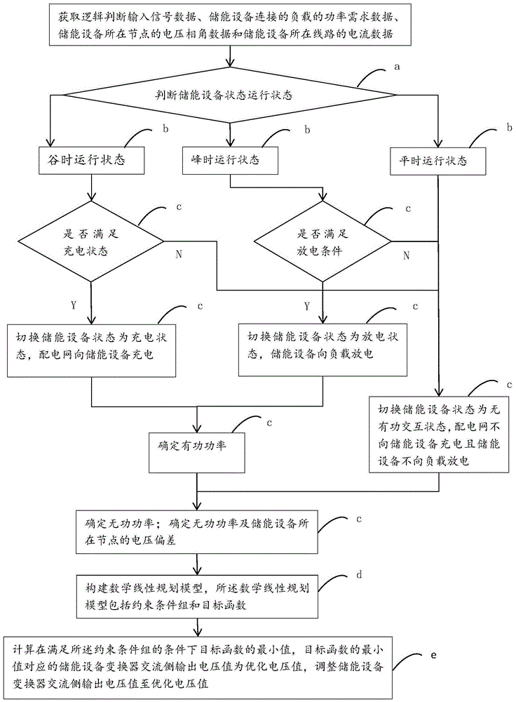 一种考虑充放电需求的储能设备无功响应控制方法与流程