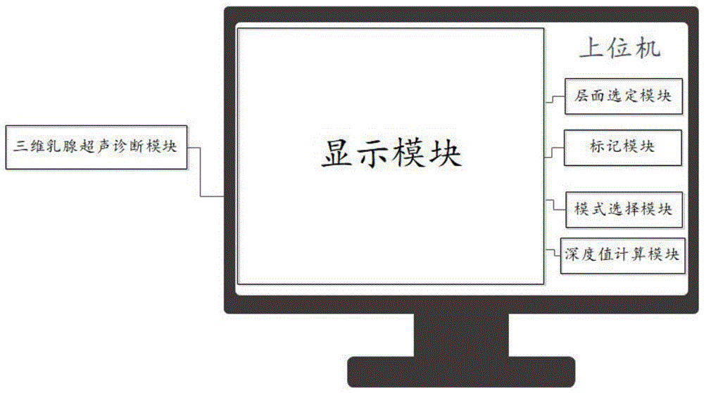 一种三维乳腺超声诊断的标记显示系统及方法与流程