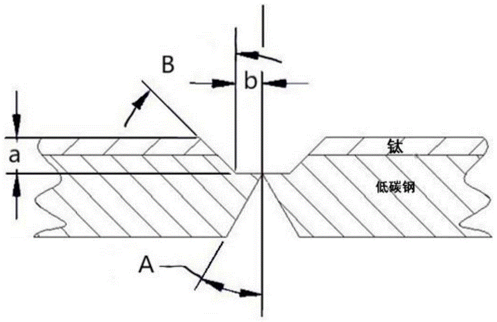 一种钛钢复合板中间过渡焊接方法与流程