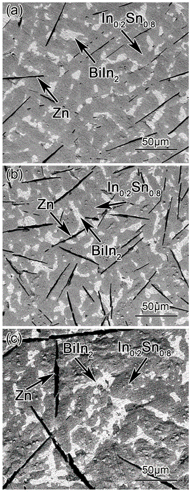 一种Sn-Bi-In-Zn合金无铅焊料及其制备方法和应用