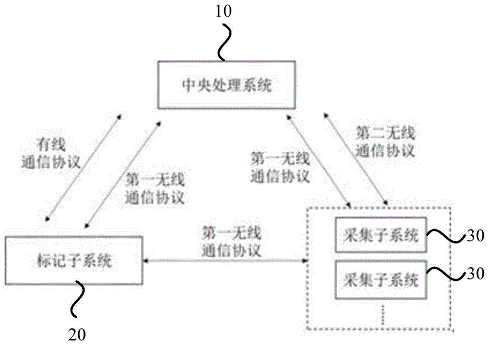 一种脑电装置的数据同步方法及脑电装置与流程