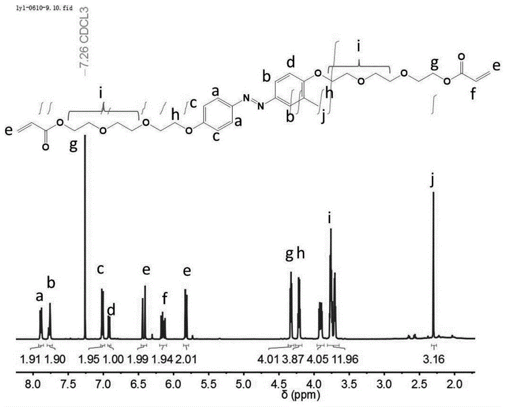 一种可固液转变的含PEG链偶氮苯的制备方法