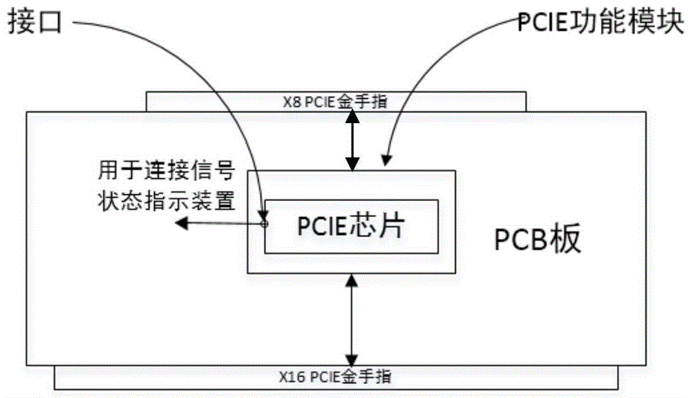 一种PCIE插槽信号检测卡的制作方法