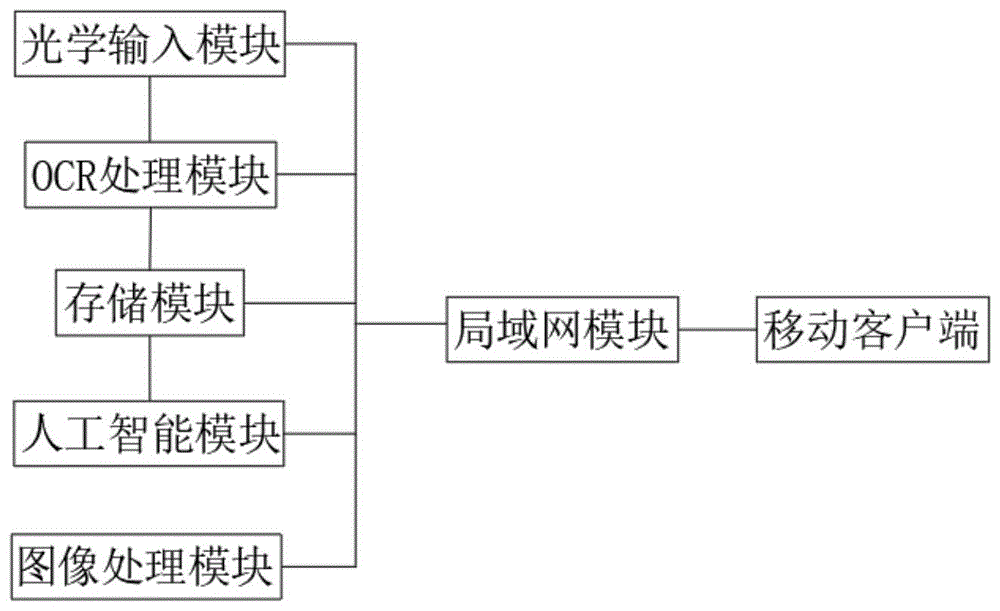 一种OCR高新科技印刷品制备方法与流程