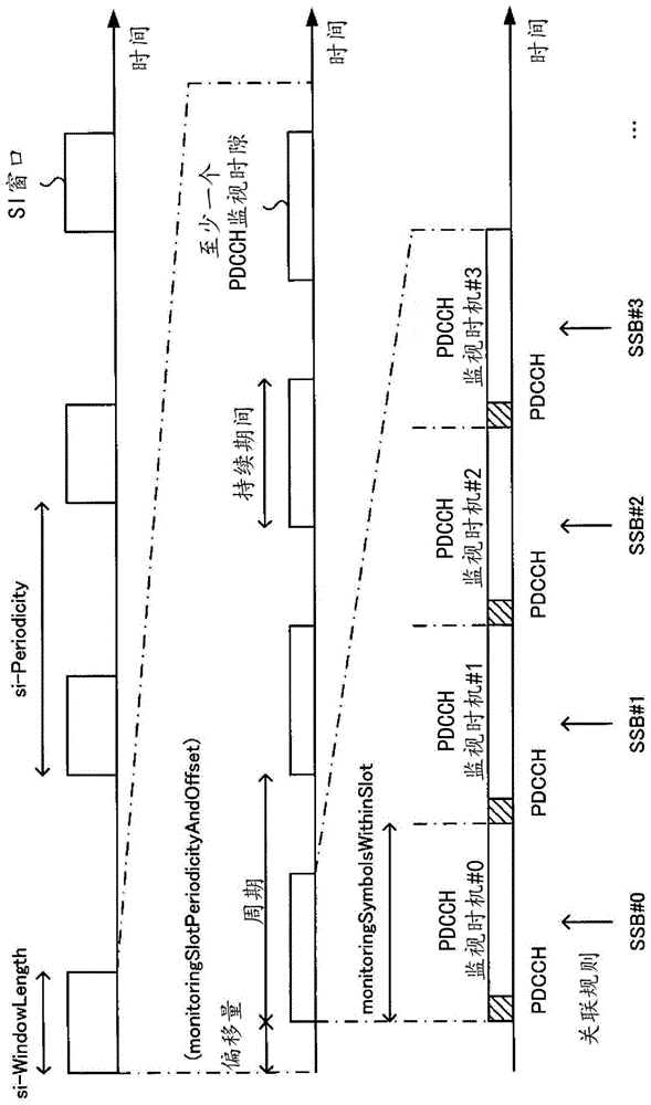 用户终端以及无线通信方法与流程